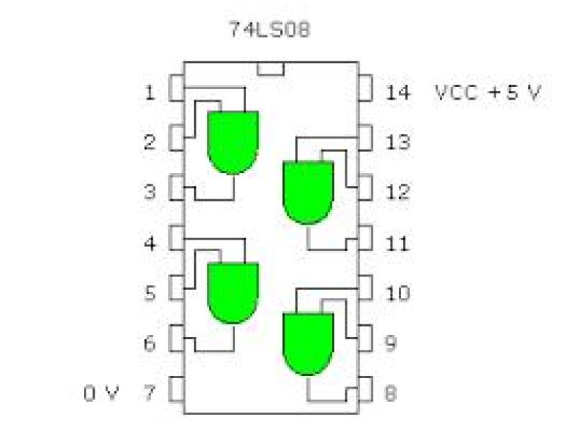 74LS08 Quad 2-Input AND Gate