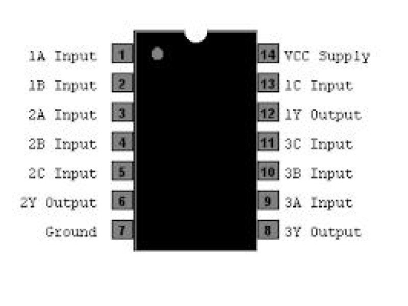 74LS10 Triple-3-Input NAND Gate