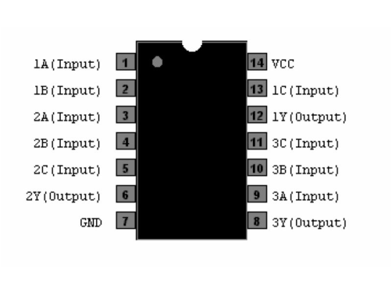 74LS11 Triple 3-Input AND Gate