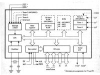 Atmel 89C51 Microcontroller