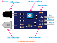 IR Infrared Obstacle Avoidance Line Sensor Module