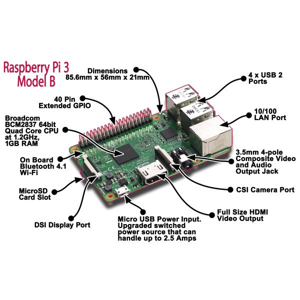 Raspberry Pi 3 Model B 64Bit Quad Core with WiFi and Bluetooth