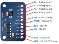 ADS1115 16-Bit ADC- 4 Channel with Programmable Gain Amplifier