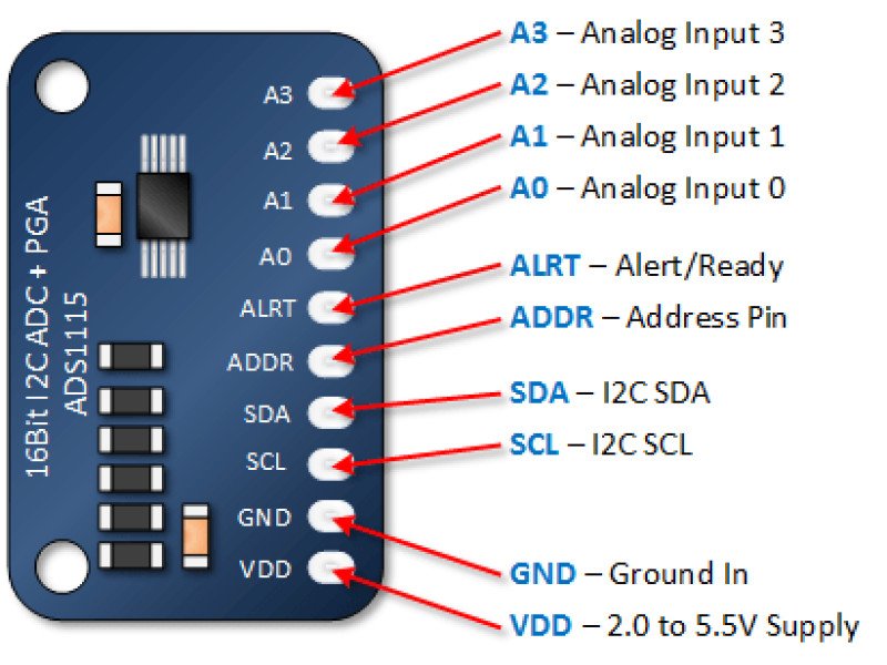 ADS1115 16-Bit ADC- 4 Channel with Programmable Gain Amplifier